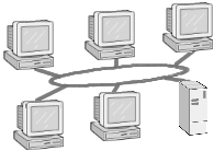 Ring-Topologie