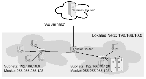 Paketvermittlung