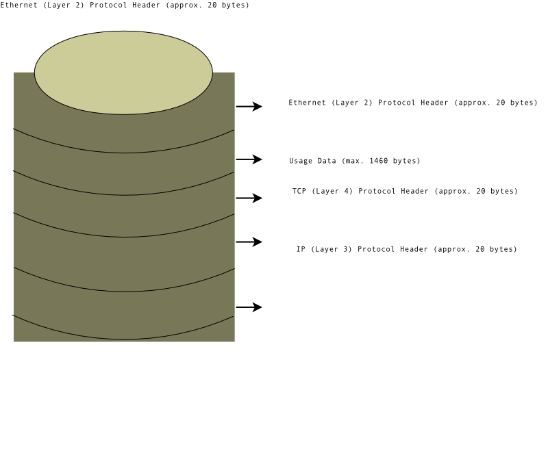 TCP/IP-Ethernet-Paket