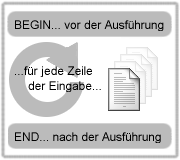 Bestandteile eines AWK-Programms