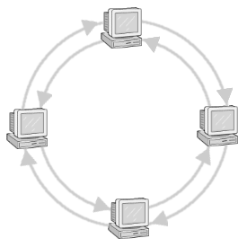 Typisch für Token Ring ist der Doppelring