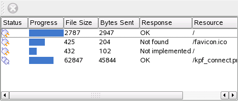 File Server Statistics