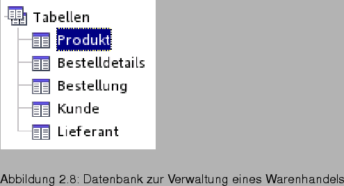 \begin{figure}\htmlimage
\spfigl{0.25}{Bld19_37.eps}{Datenbank zur Verwaltung eines Warenhandels}{_Ref63146136}
\end{figure}