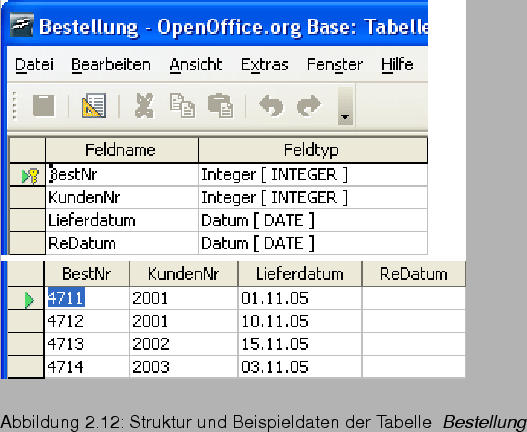 \begin{figure}\htmlimage
\spfigl{0.52}{Bld19_40.eps}{Struktur und Beispieldaten der Tabelle \textit{ Bestellung}}{_Ref63148765}
\end{figure}