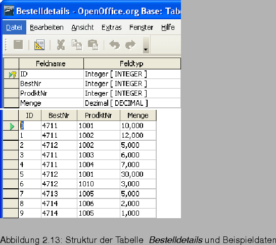 \begin{figure}\htmlimage
\spfigl{0.4}{Bld19_41.eps}{Struktur der Tabelle \textit{ Bestelldetails} und Beispieldaten}{_Ref63148894}
\end{figure}