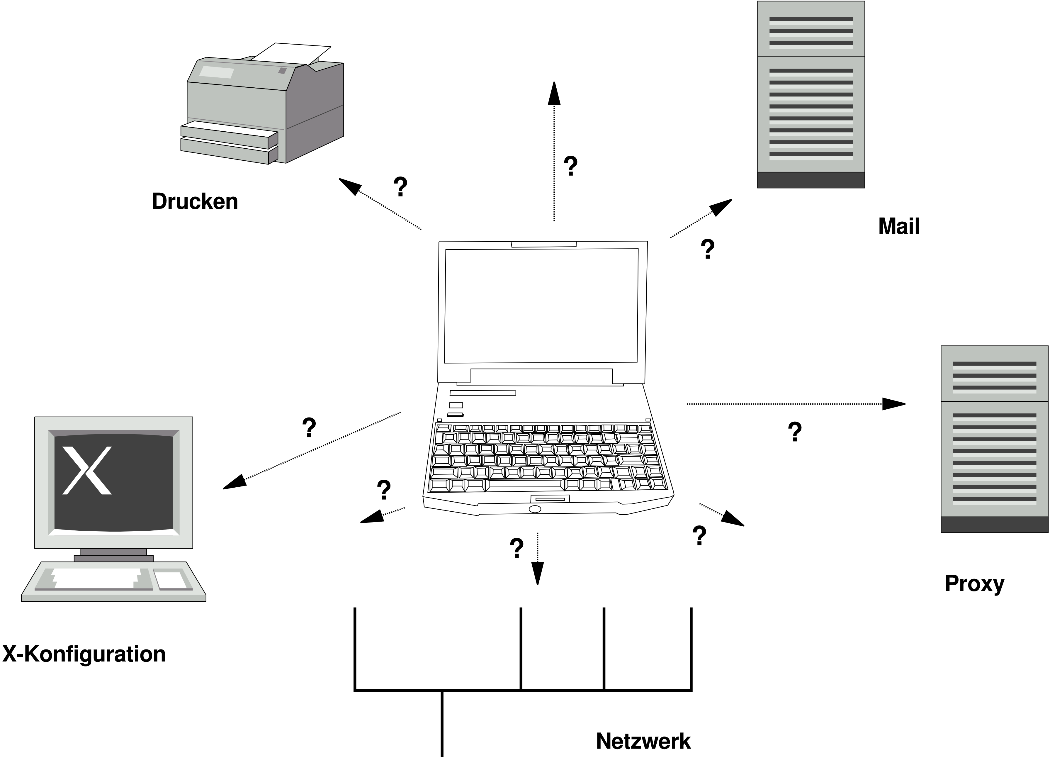 Integrieren eines mobilen Computers in eine bestehende Umgebung